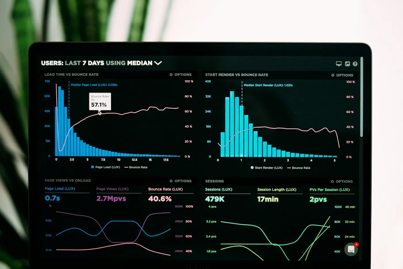 PPC campaign performance report with conversion and cost data